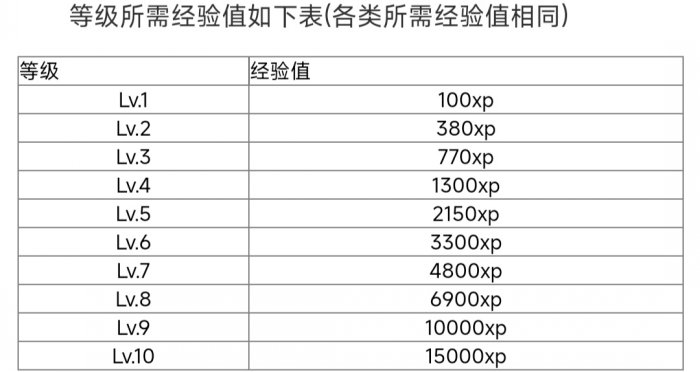 《星露谷物语》技能加点推荐 技能选择攻略