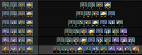 原神赤月之形武器突破材料有哪些