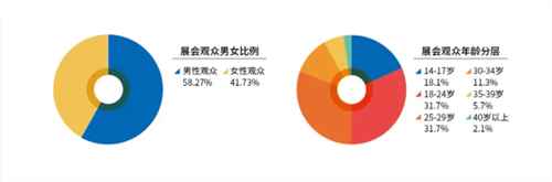 共赴潮流与生活的沉浸之旅