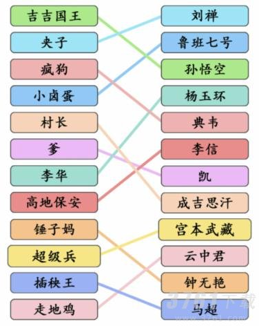 文字成精,本命英雄,关卡攻略