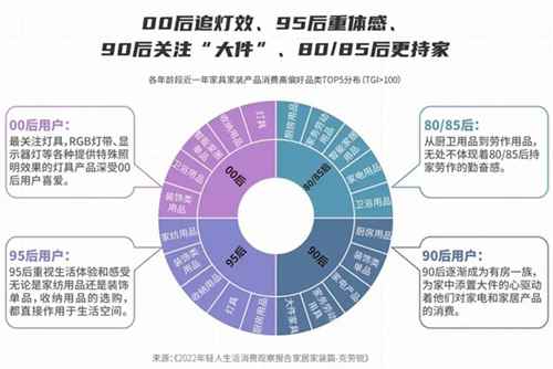 共赴潮流与生活的沉浸之旅