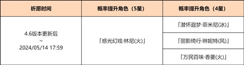 原神光与影的戏术祈愿活动怎么玩