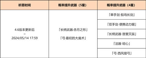原神神铸赋形祈愿活动怎么玩