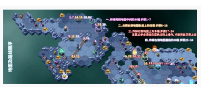 剑与远征凄寒高地最佳路线怎么走