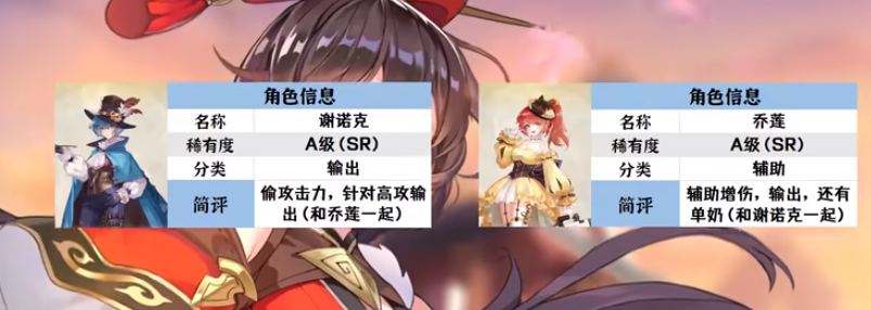 空之要塞启航S级推图角色有哪些