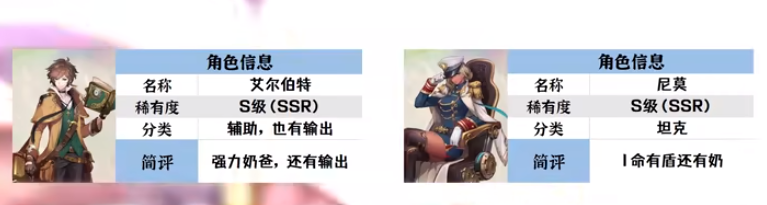 空之要塞启航S级推图角色有哪些