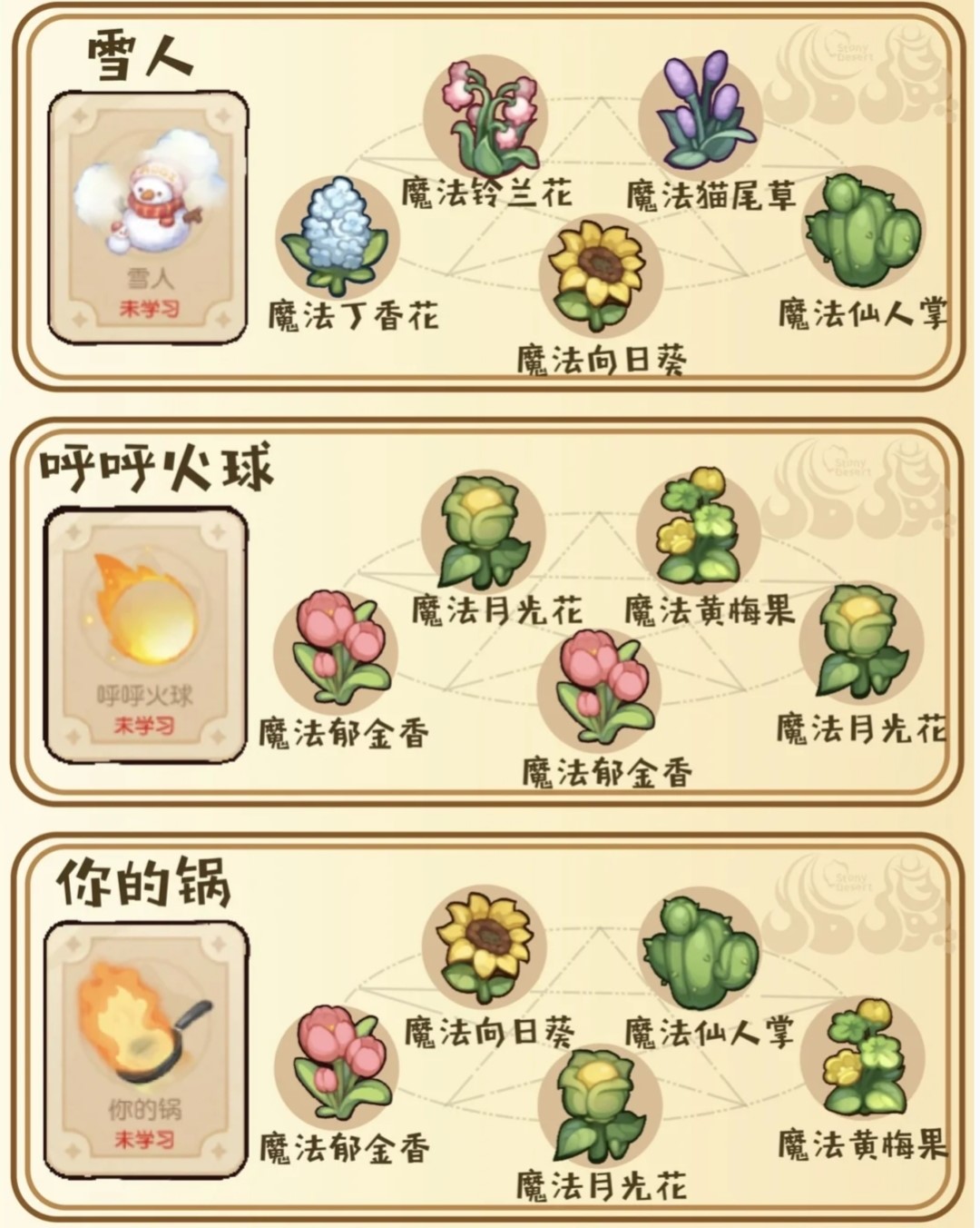 奥比岛手游小精灵魔法学习配方有哪些