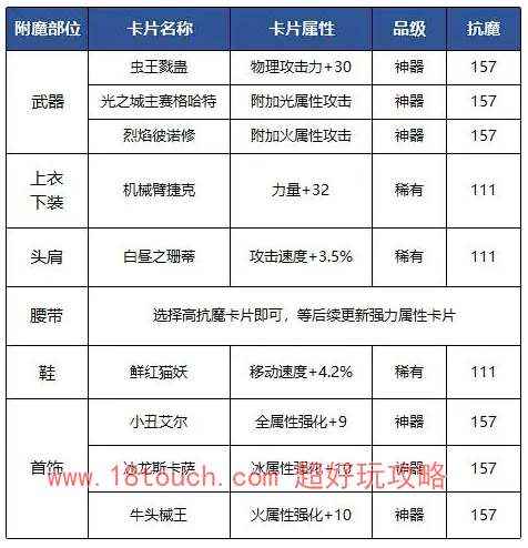 dnf手游狂战士附魔卡片搭配攻略