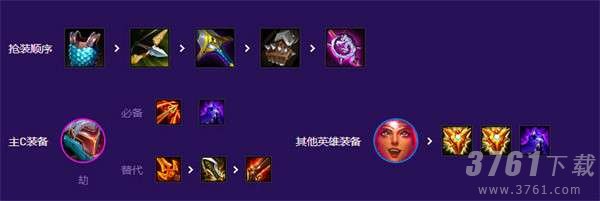 云顶之弈s8,决斗大师劫阵容,玩法攻略