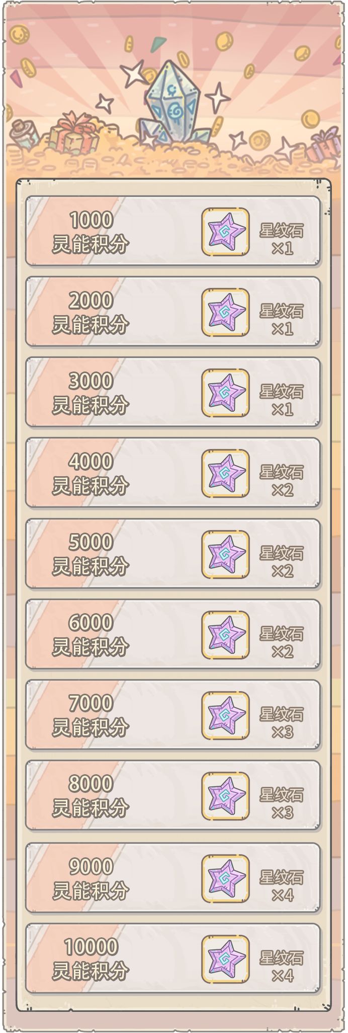 最强蜗牛11月4日新活动有什么