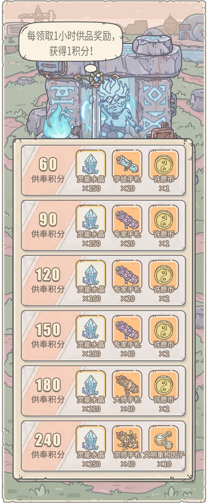 最强蜗牛11月4日新活动有什么