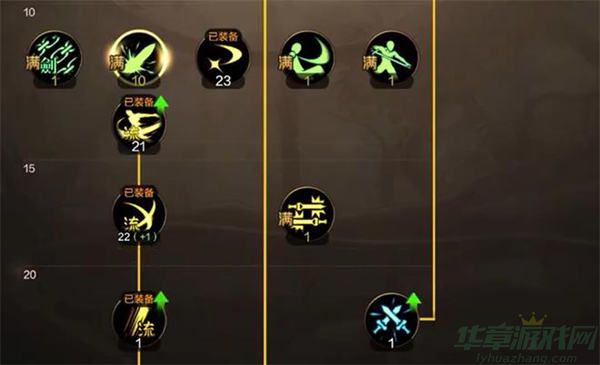 dnf手游剑魂技能怎么加点