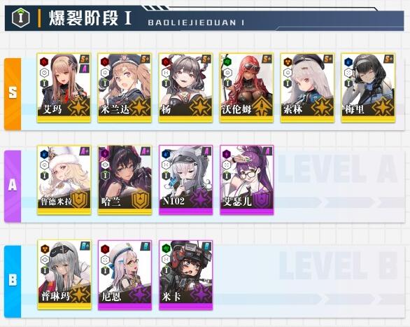 NIKKE胜利女神公测哪个角色比较强