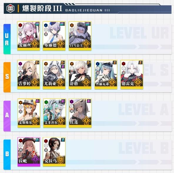 NIKKE胜利女神公测哪个角色比较强