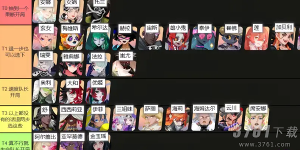 众神派对角色强度排行榜_2024最强角色节奏榜一览