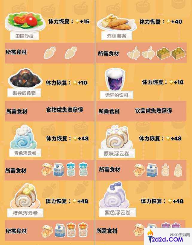 心动小镇烹饪食谱配方大全