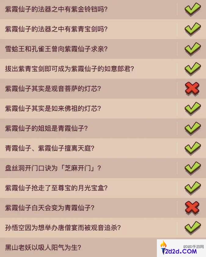 咸鱼之王大圣娶亲答题答案攻略2024