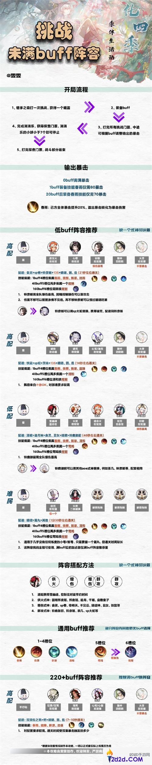 阴阳师错季之森阵容怎么搭配