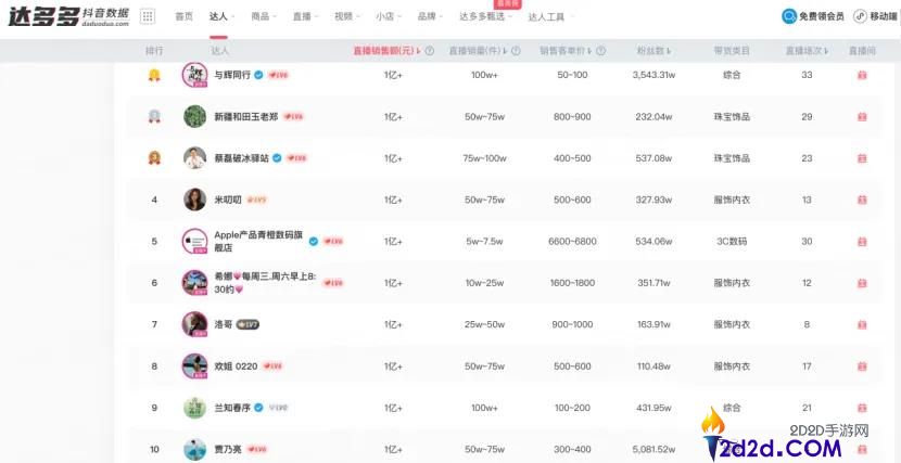 董宇辉“小号”练成了