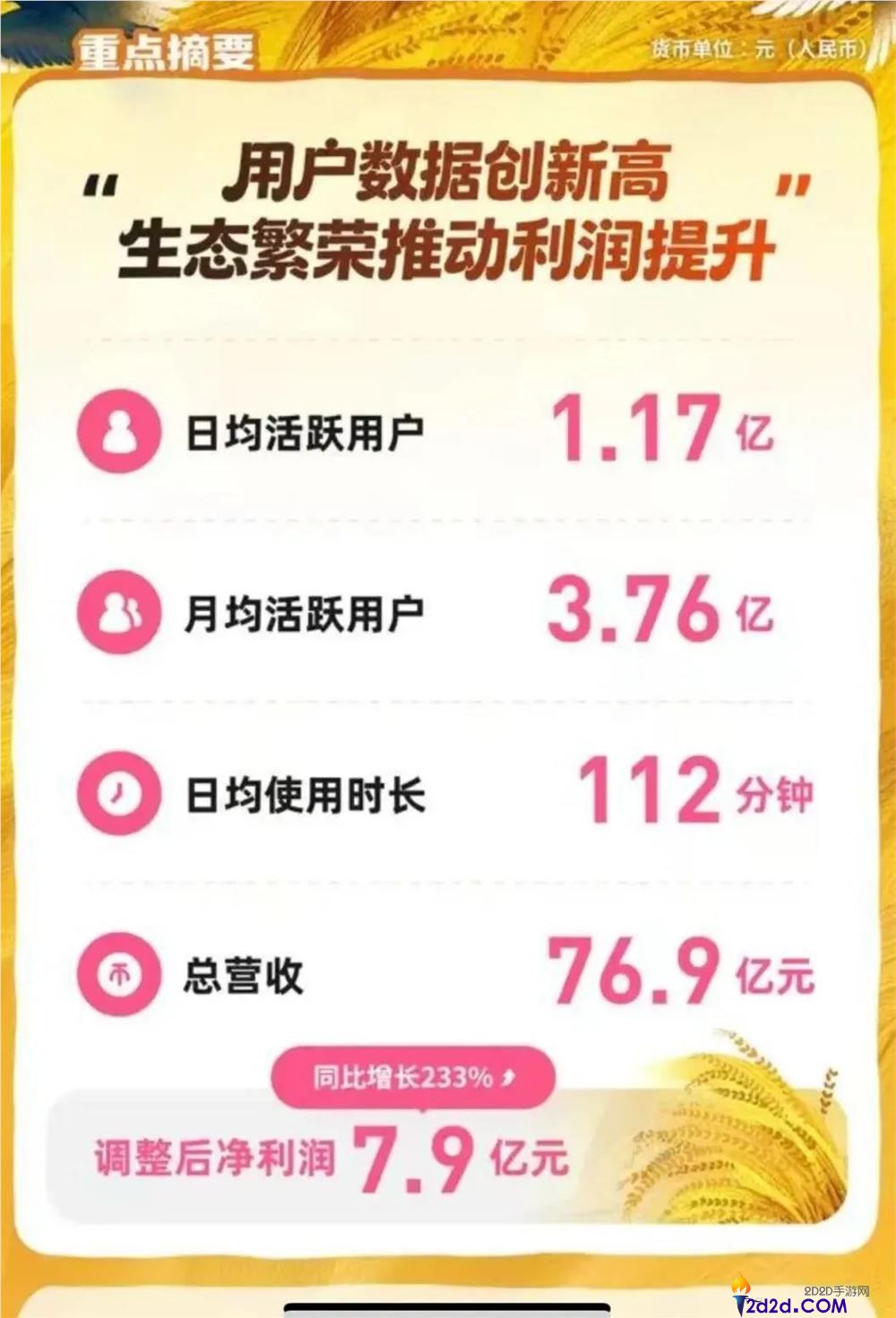 广告收入激增,B站尝到了AI的甜头？