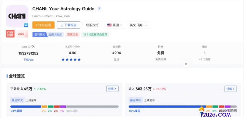 占星App不务正业后,加倍赚钱了