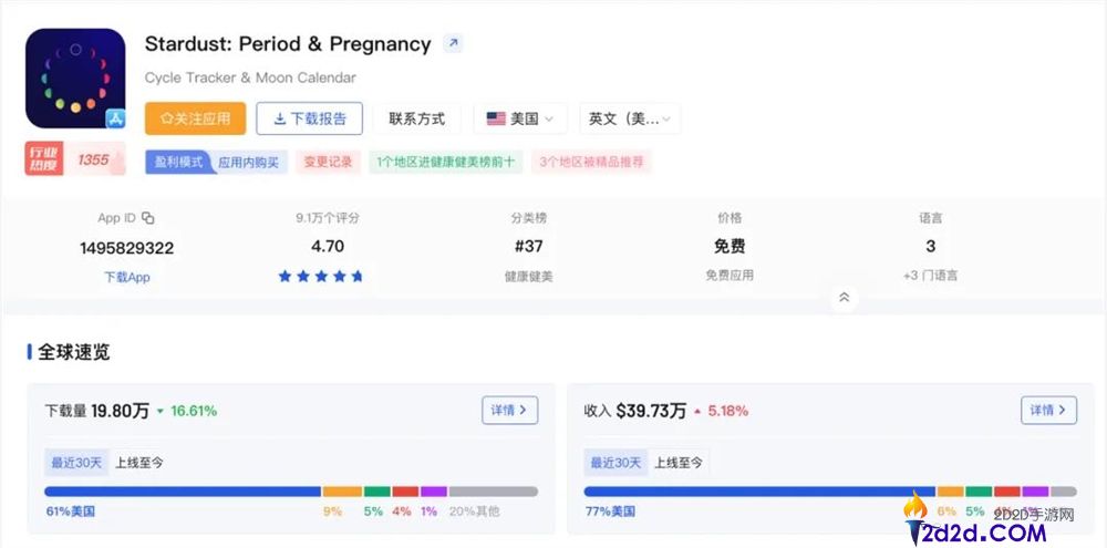 占星App不务正业后,加倍赚钱了