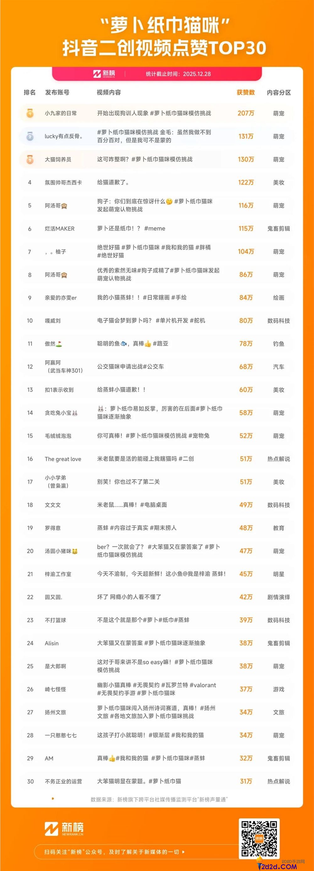 2025最后一个爆梗,“萝卜纸巾猫”事实“真棒”在哪？