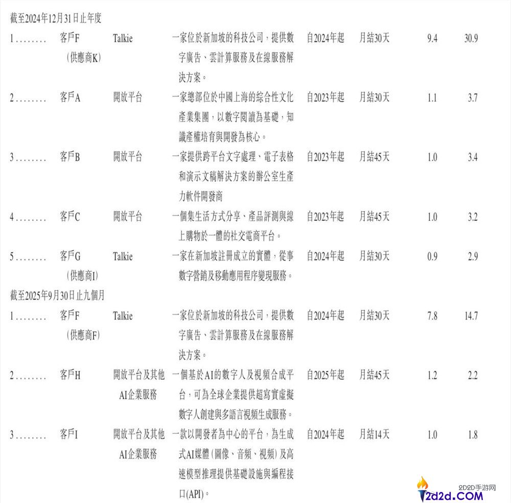 揭密MiniMax不为人知的B面