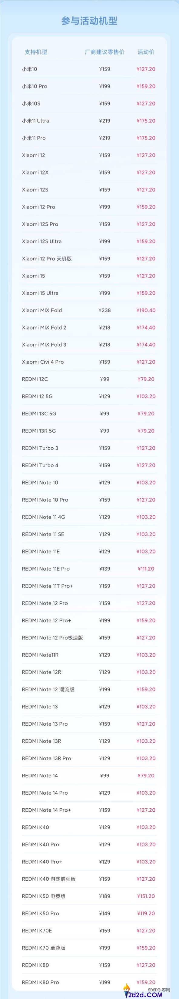 小米发布2026年首批8折换电池机型,小米15等54款在列 79.2元起
