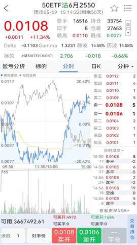 中信汇点期权下载