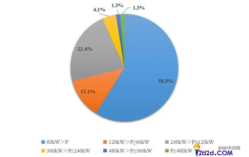 自建充电桩退场,车企迎来“无感补能”新赛点？