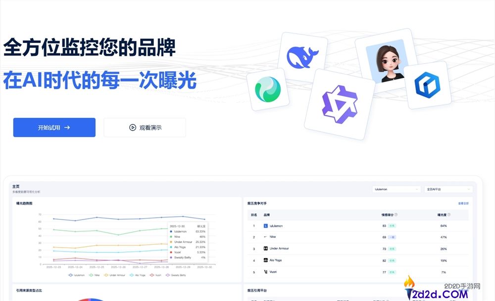 AI援用排名查询哪个平台好？AI答复质量与影响气力化评价平台推荐