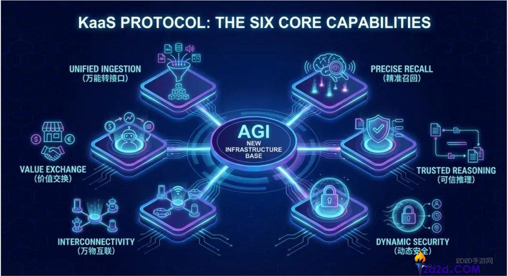 破局信息孤岛困难,WPS首提KaaS,重构AGI时期知识生态