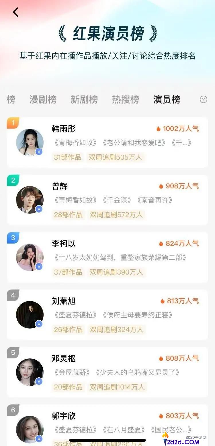 头部演员流量化,短剧染上贫贱病