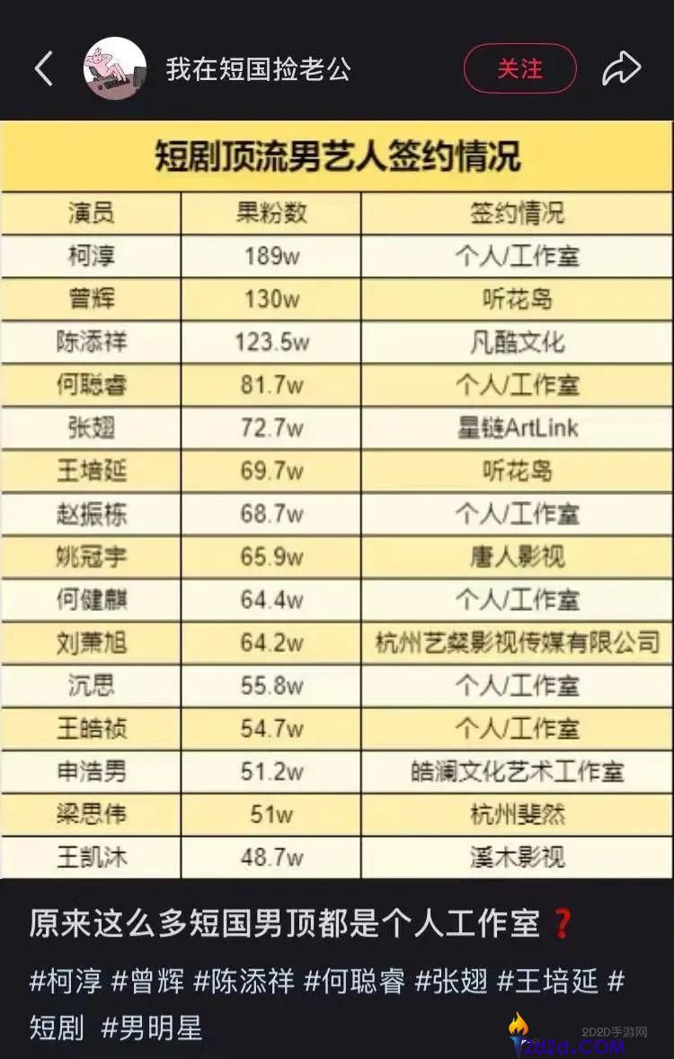 头部演员流量化,短剧染上贫贱病