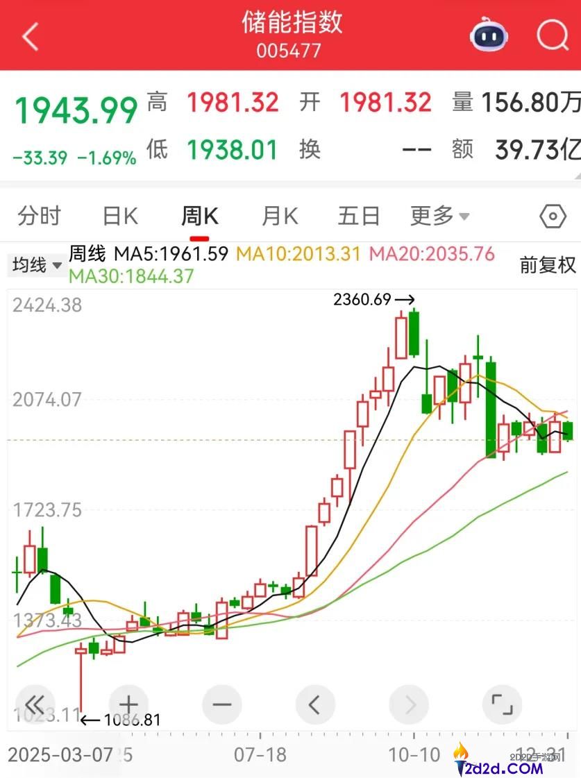 2026年,储能成为车企“第二疆场”？