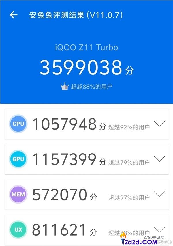 iQOO Z11 Turbo跑分打破359万分,这是骁龙8 Gen5最高分