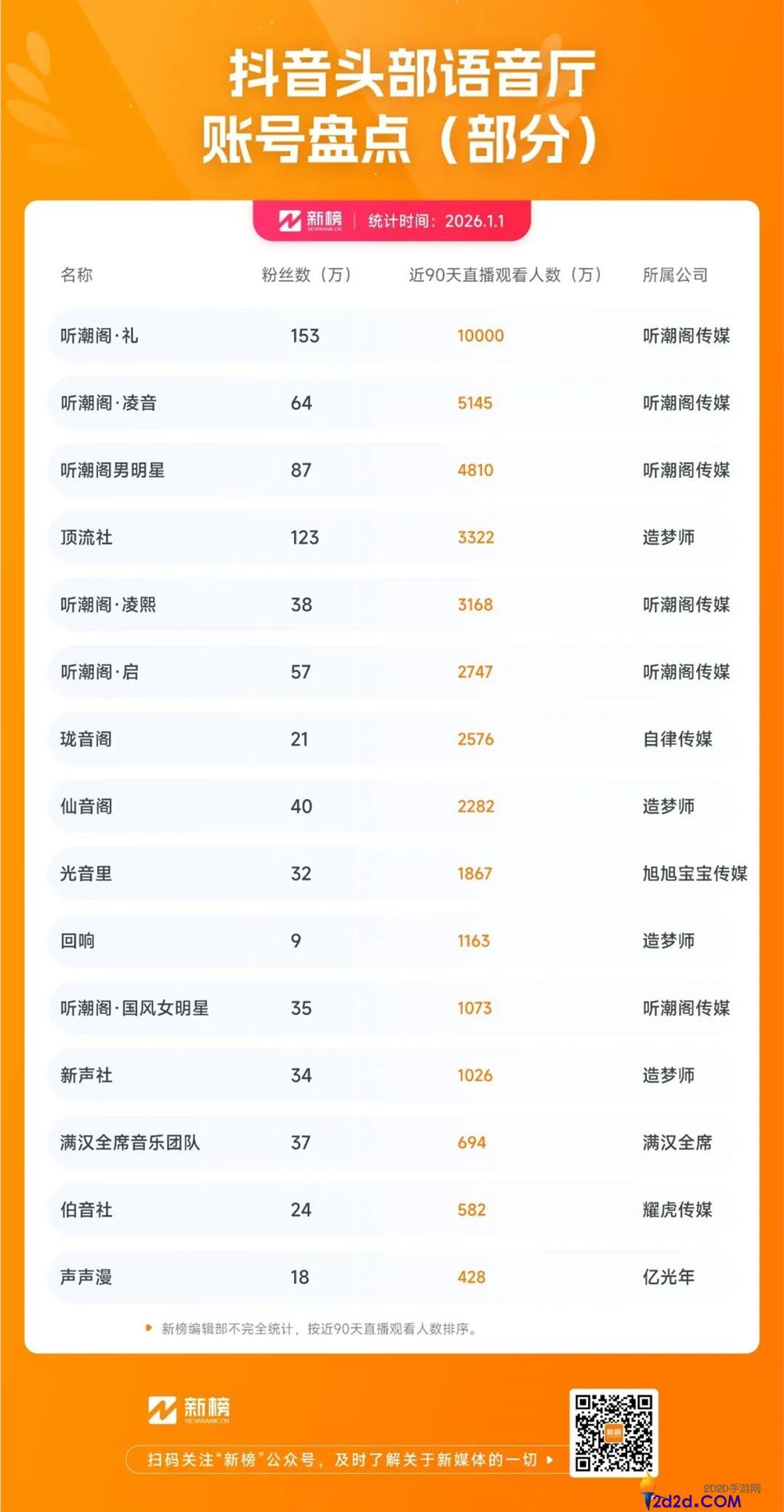 不露脸,只出声,语音厅怎样就成了300亿黑马？