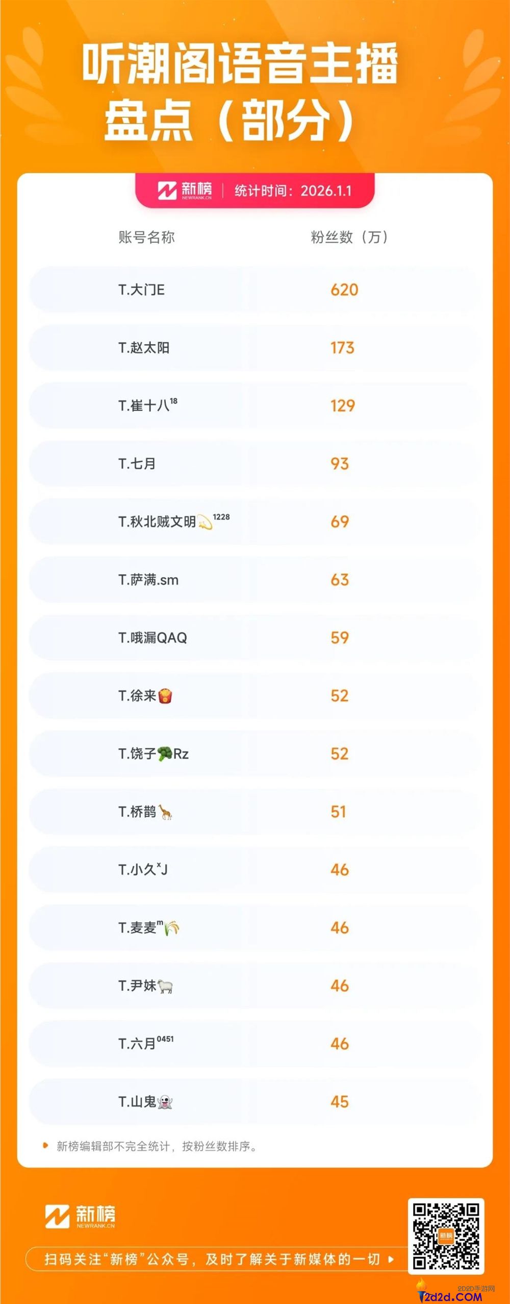 不露脸,只出声,语音厅怎样就成了300亿黑马？