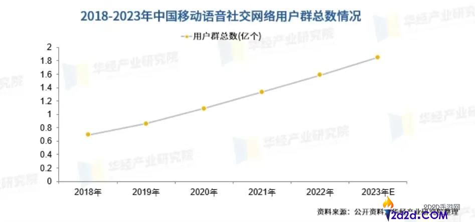 不露脸,只出声,语音厅怎样就成了300亿黑马？