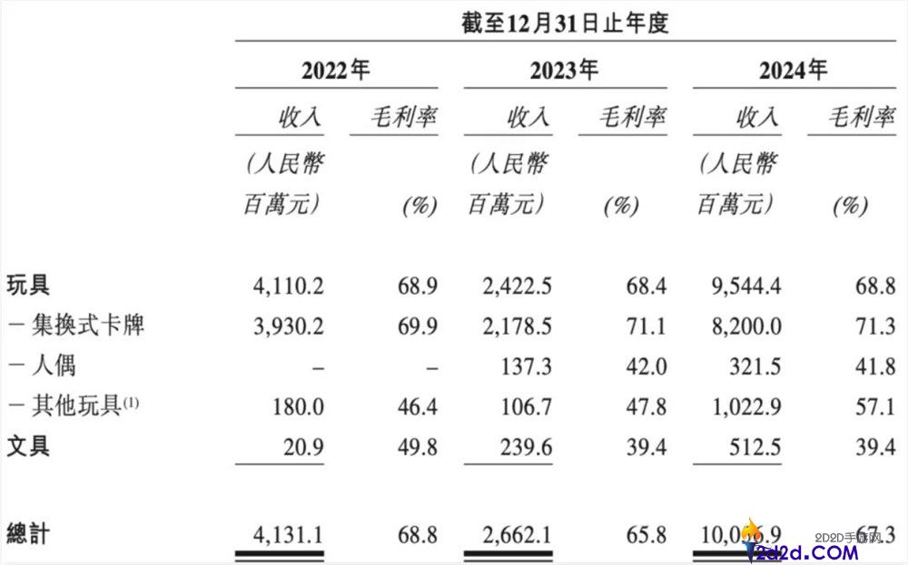 卡游和Suplay,谁能先跑上市？