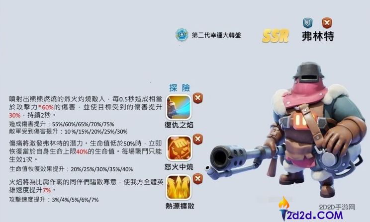 无尽冬日弗林特要不要培养