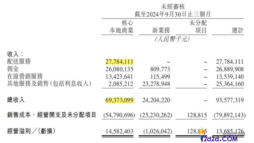外卖大战近一年,从新了解美团