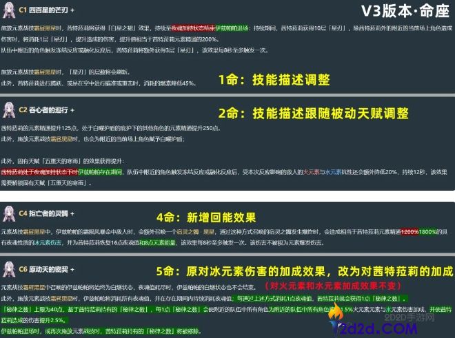 原神茜特菈莉V3版本有哪些调整