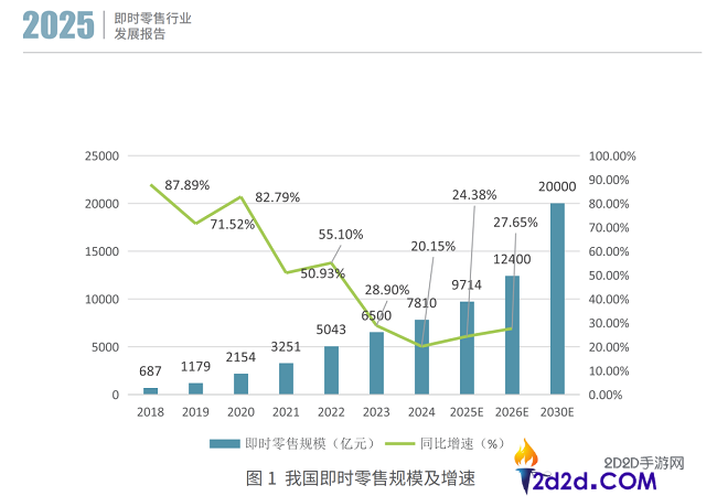 2025即时批发东风照旧,顺丰同城护航万亿大盘