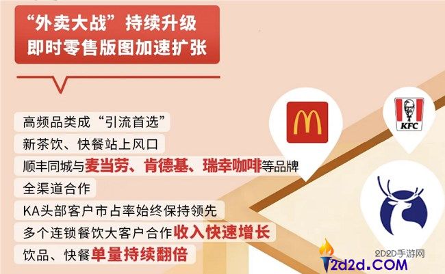 2025即时批发东风照旧,顺丰同城护航万亿大盘