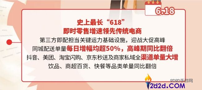 2025即时批发东风照旧,顺丰同城护航万亿大盘