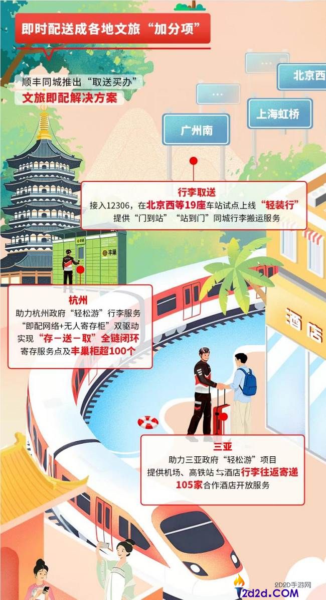 2025即时批发东风照旧,顺丰同城护航万亿大盘