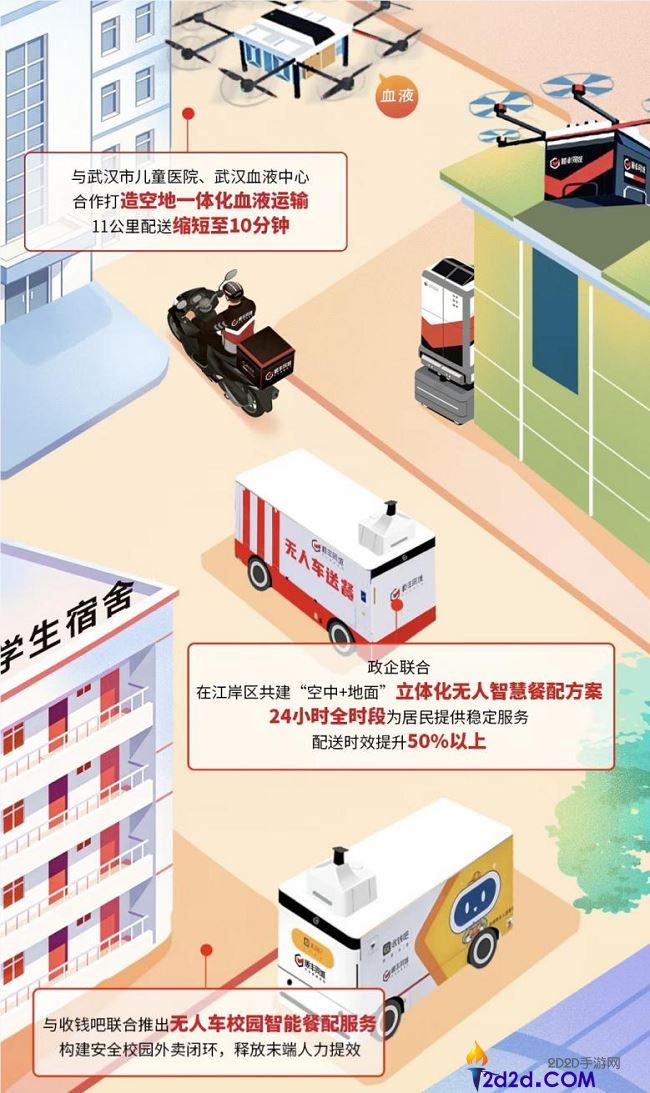 2025即时批发东风照旧,顺丰同城护航万亿大盘