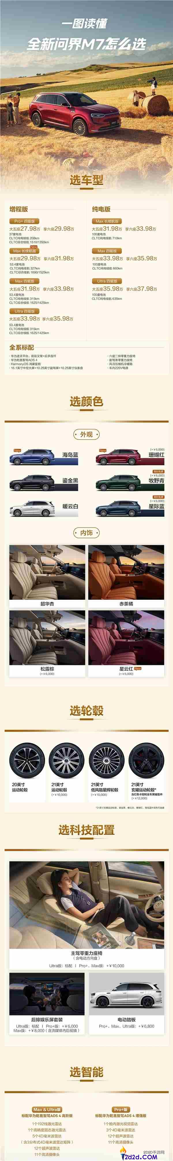 累计交付打破40万台,问界M7增程后驱版开售,29.98万起